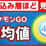 【認識のズレ】強いの？弱いの？あなたが思うポケモンGOの「平均」ってどんな人？【参加型企画】