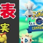 【ポケモンGO】3カ月分のコミュデイ日程発表！今のうちに予定確保の現実