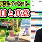 新イベント発表に隠されたメッセージ？狙い目はこいつだ！【ポケモンGO】