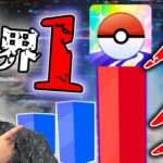 ポケGOがバグの数世界一に選ばれたようです【ポケモンGO】