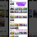 【ポケポケティア表】#ポケモン　#ポケモンカード  #ポケカ  #pokemon  #ポケポケ  #pokemongo  #ポケモンgo